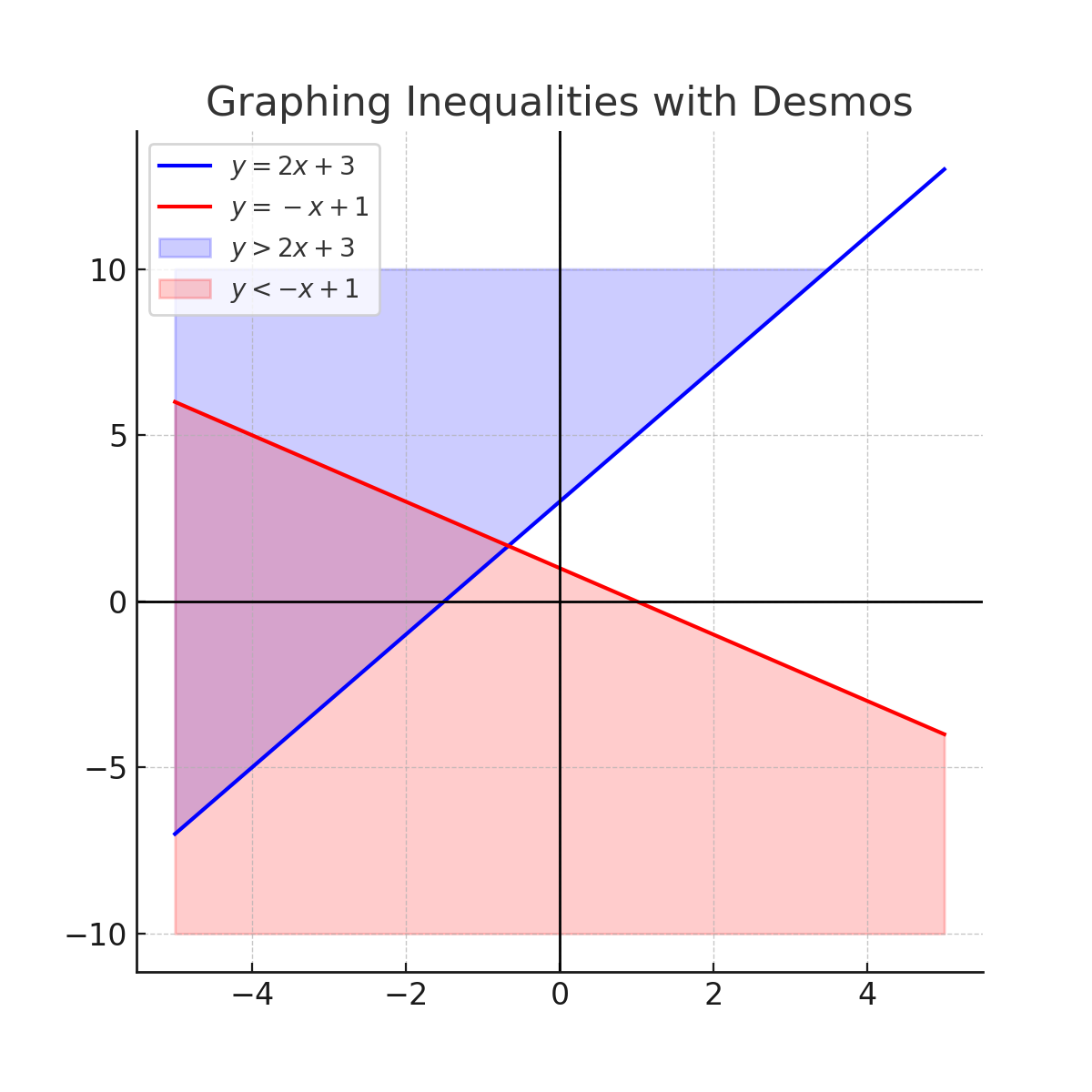 Featured Image for Desmos® Tips for the SAT®: How to Use the Digital SAT® Calculator